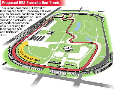proposed f1 track at IMS