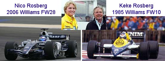 Nico and Keke Rosberg